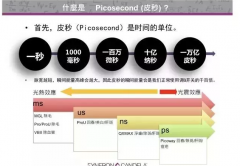 超皮秒價格，超皮秒廠家，超皮秒做完是什么樣子的？